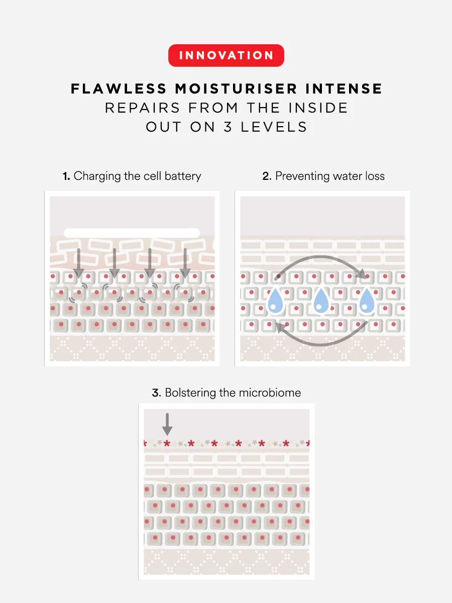 Flawless Moisturiser Intense 25ml - Image 8